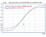 Adox HR-50 Density