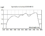 Adox HR-50 Spectral Sensitivity