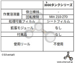 JOBO 3000