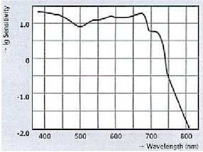 Rollei Retro 400S Graph