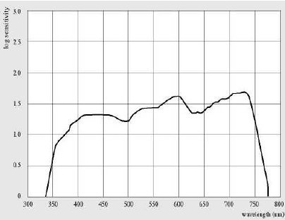 Rollei Retro 80S Graph